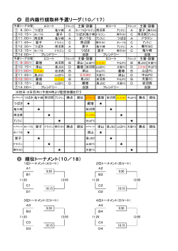荘内銀行頭取杯予選リーグ（10／17） 順位トーナメント（10