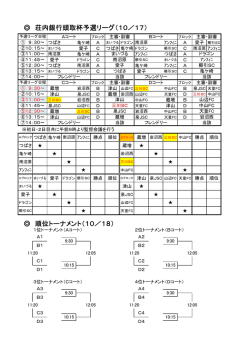 荘内銀行頭取杯予選リーグ（10／17） 順位トーナメント（10