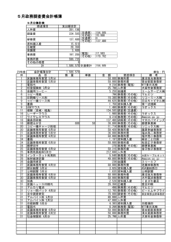 5月政務調査費会計帳簿 - 日本共産党大田区議団