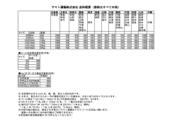 ヤマト運輸株式会社送料概算（価格はすべて外税）