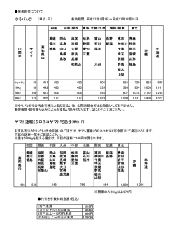 ヤマト運輸（クロネコヤマト宅急便（単位：円） ゆうパック
