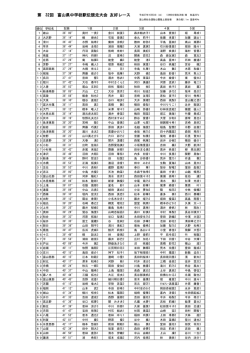 友好レース結果（学校別）