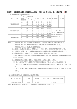 一部改正（平成 27 年 3 月 24 日） 1 別表第1 点配置密度の標準（ 1 図