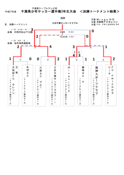 H27年度 千葉県少年サッカー選手権 3年生大会決勝トーナメント結果