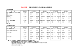 （岩倉用水本管及び2号幹線）(クリックすると日割表が表示されます PDF