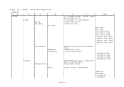 別表第二（第17条関係） 水道用水供給事業勘定科目表 収益の部