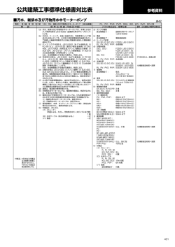公共建築工事標準仕様書対比表