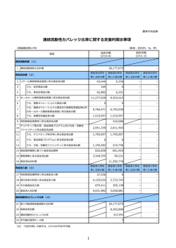 連結流動性カバレッジ比率