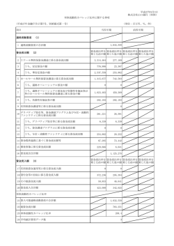 単体流動性カバレッジ比率に関する事項 平成27年8月3日 株式会社山口