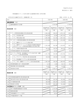 株式会社八十二銀行 単体流動性カバレッジ比率に関する定量的開示事項