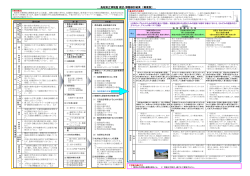 PDF：202KB - 鳥取県情報センター
