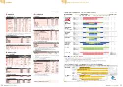 主な手数料 - 巣鴨信用金庫