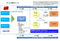 一貫輸送・貿易代行サービス - SGHグローバル・ジャパン株式会社
