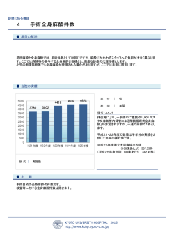 手術全身麻酔件数