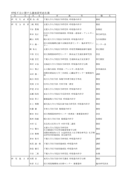 呼吸不全に関する調査研究班名簿