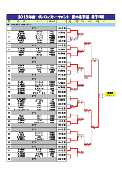 2015年度 ダンロップトーナメント 栃木県予選 男子B級