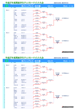 平成27年度関東学生テニストーナメント大会 平成27年度関東学生テニス