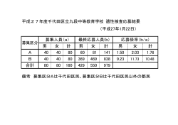 平成27年度千代田区立九段中等教育学校 適性検査応募結果 （平成27