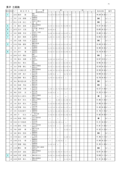 記録表