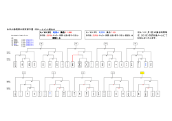全日少静岡県中部支部予選 2次トーナメント組合せ 9／20（日） 竜南B