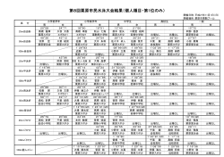 （個人 第1位のみ）（PDFファイル）