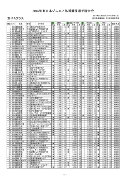 2015年東日本ジュニア体操競技選手権大会 女子Aクラス 女子Aクラス