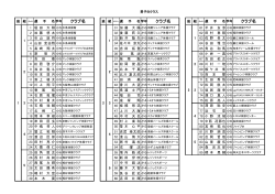2015 西日本ジュニア送付用選手名簿PDF