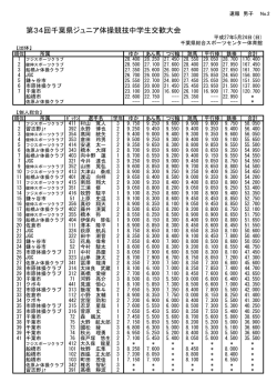第34回千葉県ジュニア体操競技中学生交歓大会