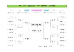 こちらをクリック - 西仙台カントリークラブ