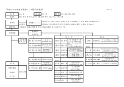 平成27～28年度新潟県テニス協会組織図