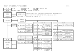平成27～28年度新潟県テニス協会組織図