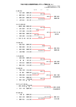 競技結果 - 大分県高等学校体育連盟