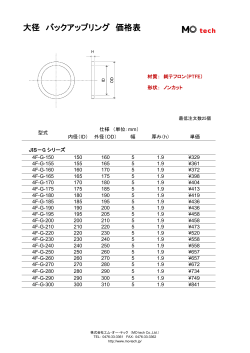 大径 バックアップリング 価格表