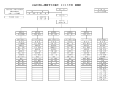 公益社団法人舞鶴青年会議所 2015年度 組織図