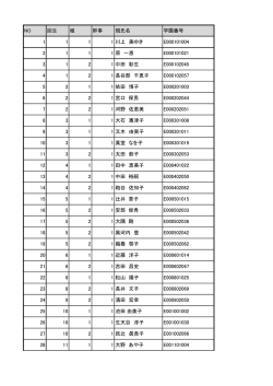 学年幹事一覧はこちら