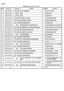 （平成27年5月） [55KB pdfファイル]
