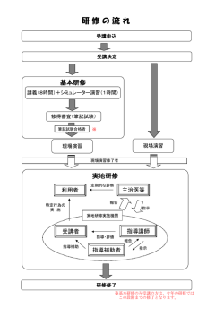 研 修 の 流 れ - 和歌山県福祉事業団