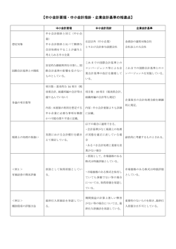 中小会計要領・中小会計指針・企業会計基準の相違点（PDF）