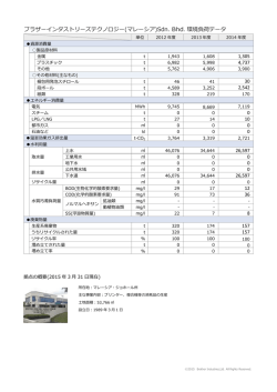 ブラザーインダストリーズテクノロジー(マレーシア)Sdn. Bhd. 環境負荷