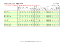 ケンタッキーフライドチキン 栄養成分表 1/9