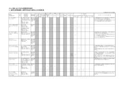 ゴルフ場における芝の農薬使用基準 3．雑草の防除薬剤、使用方法及び