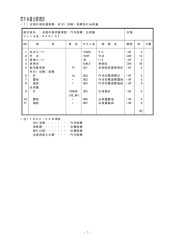 花き生産出荷統計