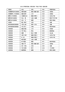 北大工学部同窓会 東京支部 平成27年度 役員名簿 役職名 氏名 学科