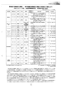 飲食店で異物混入事故 ! 昨今話題の異物混入事故に共済加入で備え