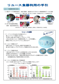 リユース食器利用の流れ 飲食する