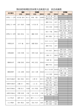 第68回板橋区民体育大会剣道大会 試合成績表
