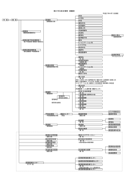 H27菊川市立総合病院 組織図