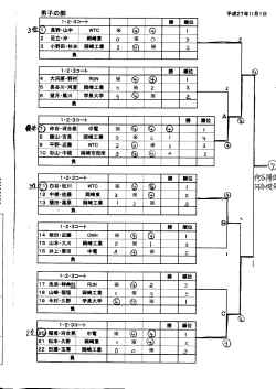 3 小野田・杉本再綿工業 2 要翁 ※ 之 豊 惨廃位 殖俊鹿 妻