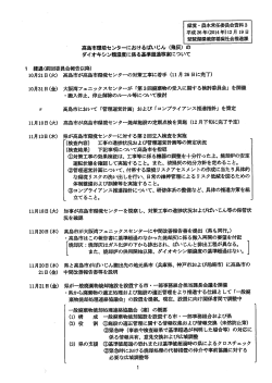 高島市環境センターにおけるばいじん く飛灰) の ダイオキシン類濃度に