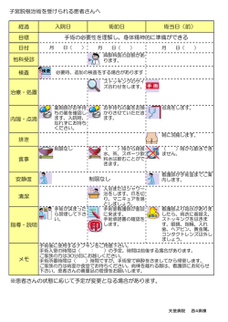 子宮脱根治術を受けられる患者さんへ 経過 目標 日付 他科